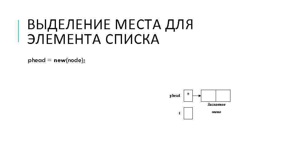 ВЫДЕЛЕНИЕ МЕСТА ДЛЯ ЭЛЕМЕНТА СПИСКА phead = new(node); 