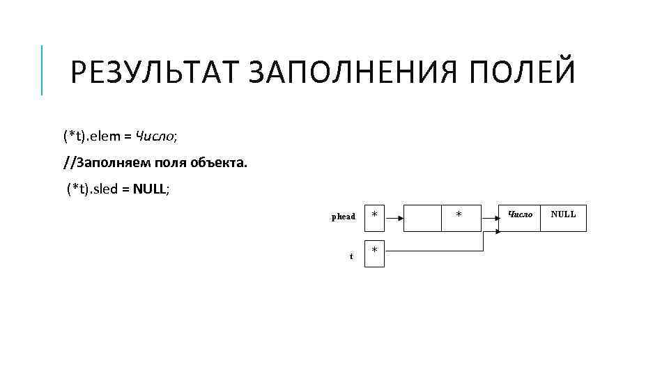  РЕЗУЛЬТАТ ЗАПОЛНЕНИЯ ПОЛЕЙ (*t). elem = Число; //Заполняем поля объекта. (*t). sled =