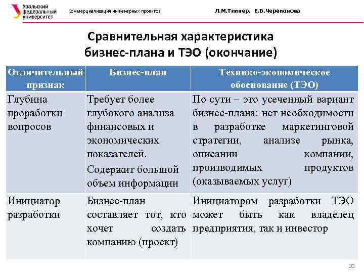 Коммерциализация инженерных проектов Л. М. Типнер, Е. В. Черепанова Сравнительная характеристика бизнес-плана и ТЭО