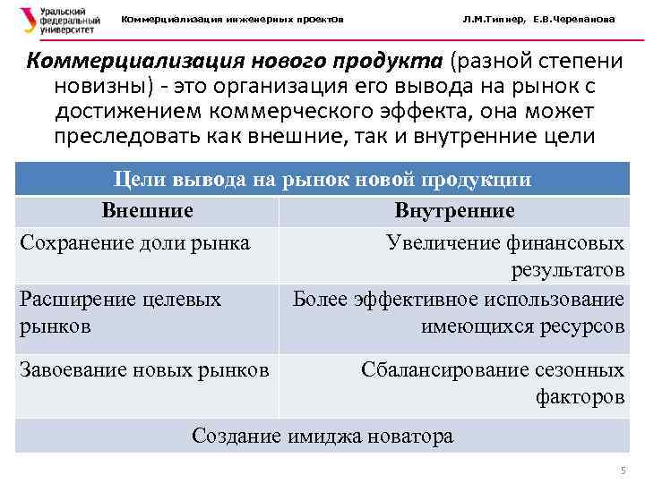 Коммерциализация инженерных проектов Л. М. Типнер, Е. В. Черепанова Коммерциализация нового продукта (разной степени