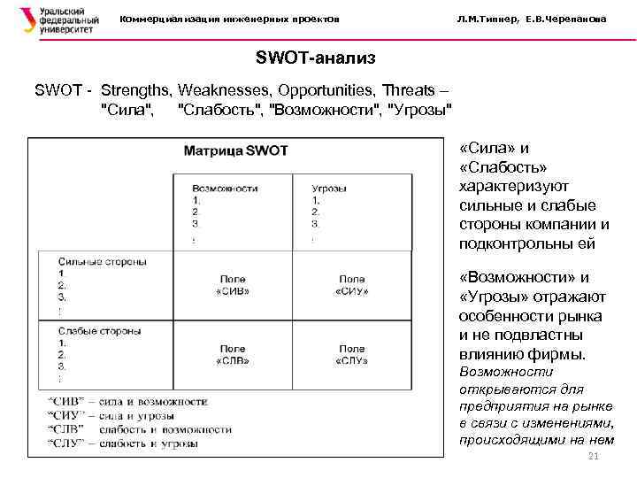 Коммерциализация инженерных проектов Л. М. Типнер, Е. В. Черепанова SWOT-анализ SWOT - Strengths, Weaknesses,