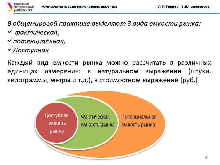 Коммерциализация инженерных проектов Л. М. Типнер, Е. В. Черепанова В общемировой практике выделяют 3