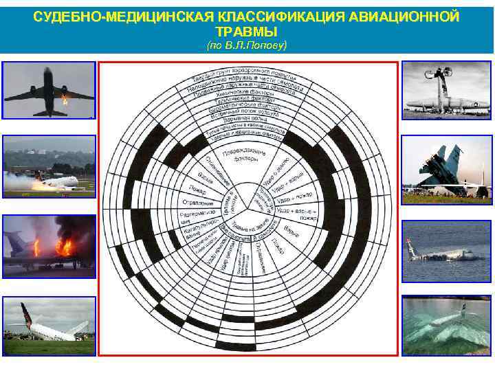 СУДЕБНО МЕДИЦИНСКАЯ КЛАССИФИКАЦИЯ АВИАЦИОННОЙ ТРАВМЫ (по В. Л. Попову) 