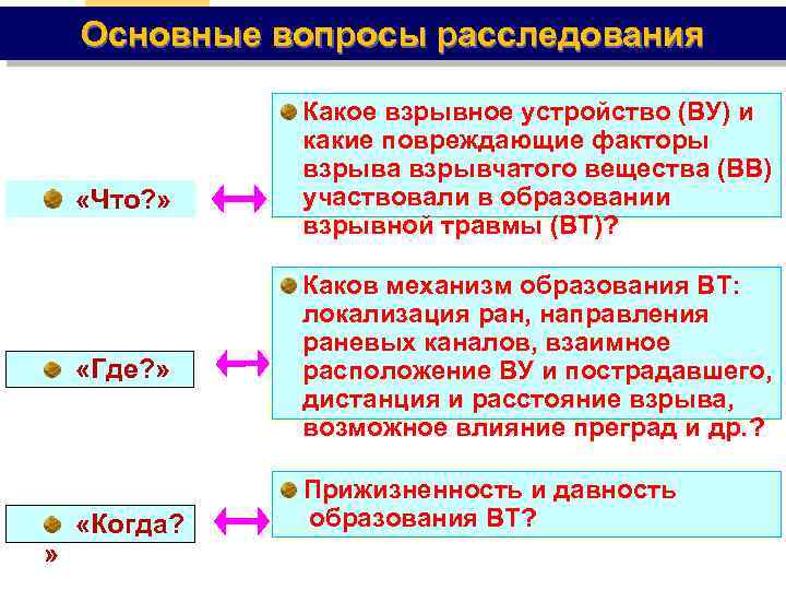 Основные вопросы расследования «Что? » «Где? » » «Когда? Какое взрывное устройство (ВУ) и