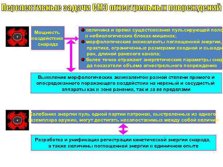3 Мощность воздействия снаряда величина и время существования пульсирующей поло в небиологических блоках-мишенях; морфологические