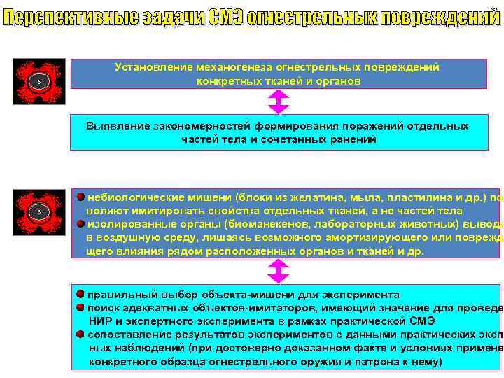 Судебно медицинская оценка огнестрельных повреждений презентация