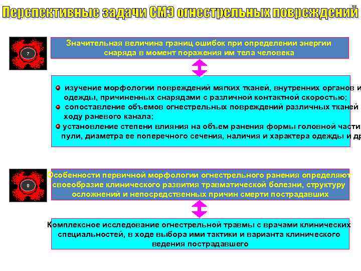 7 Значительная величина границ ошибок при определении энергии снаряда в момент поражения им тела