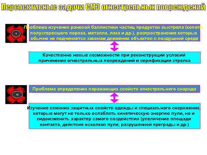 9 Проблема изучения раневой баллистики частиц продуктов выстрела (копоти, полусгоревшего пороха, металла, лака и