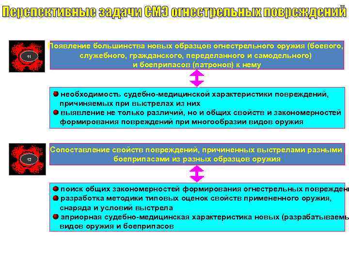 11 Появление большинства новых образцов огнестрельного оружия (боевого, служебного, гражданского, переделанного и самодельного) и