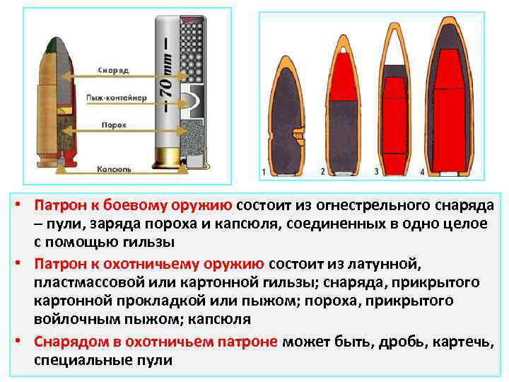 Из чего состоит патрон