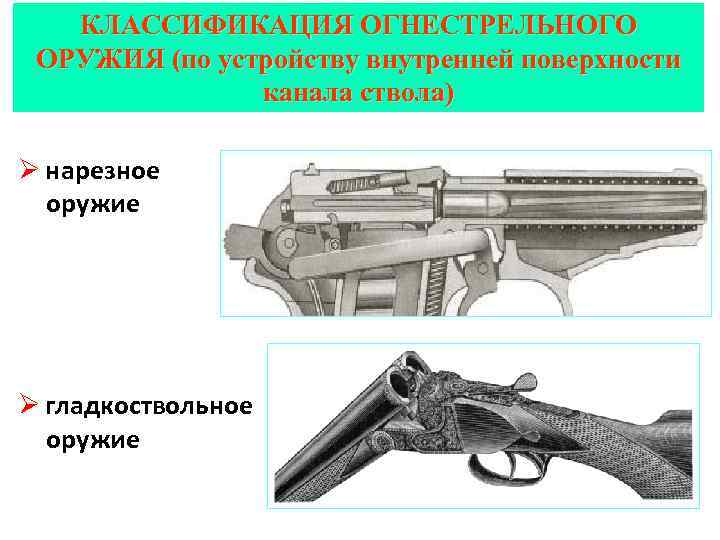 Составьте схему классификации ручного огнестрельного оружия