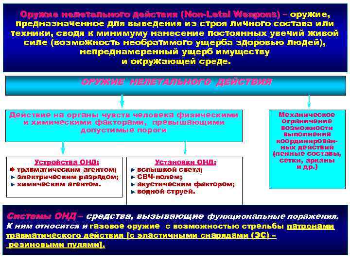Оружие нелетального действия (Non-Letal Weapons) – оружие, предназначенное для выведения из строя личного состава