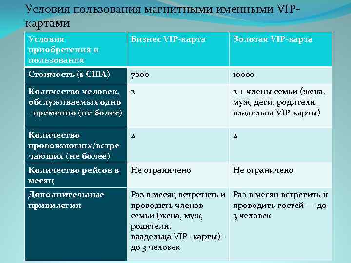 Условиям пользователи. Условия пользования магнитными именными VIP-картами. Условия пользования. Условия пользования магнитными корпоративных VIP карт для организации. Studypool условия пользования.