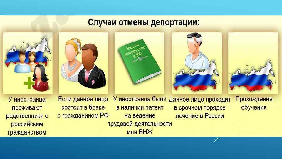 Основания для депортации