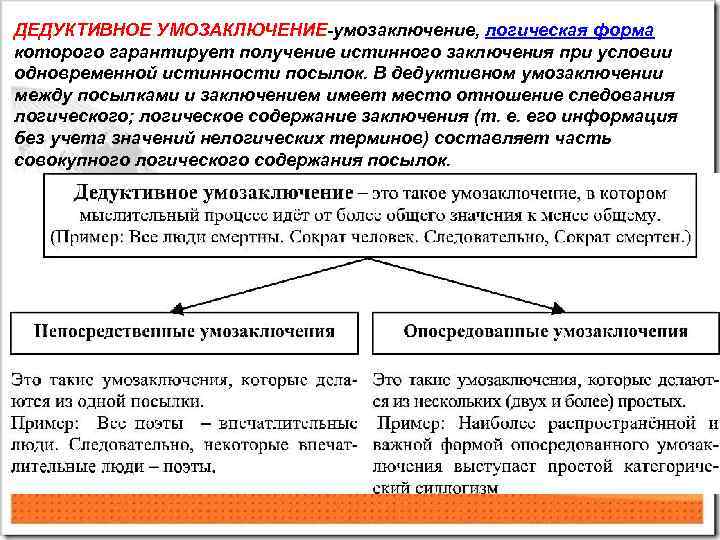 Виды умозаключений ДЕДУКТИВНОЕ УМОЗАКЛЮЧЕНИЕ-умозаключение, логическая форма которого гарантирует получение истинного заключения при условии одновременной