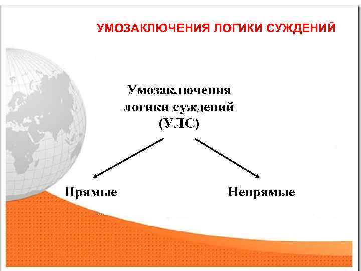 УМОЗАКЛЮЧЕНИЯ ЛОГИКИ СУЖДЕНИЙ Умозаключения логики суждений (УЛС) Прямые Непрямые 