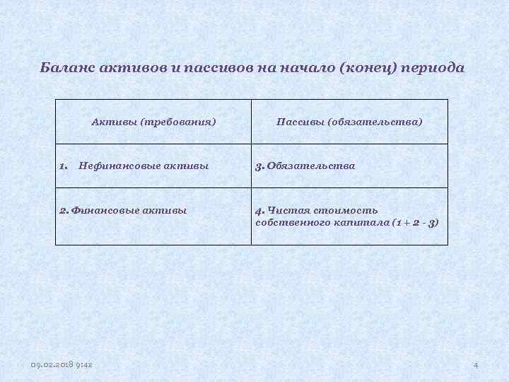 Баланс активов и пассивов на начало (конец) периода Активы (требования) 1. Нефинансовые активы 2.