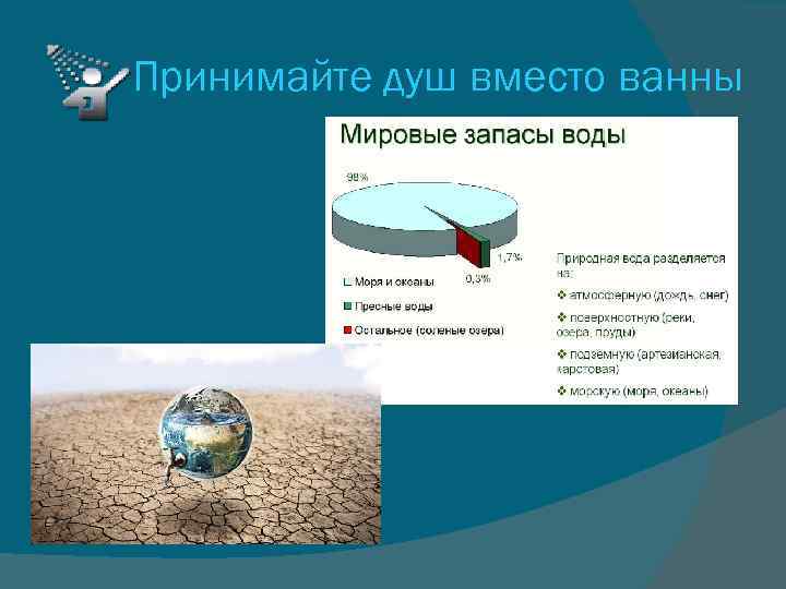 Принимайте душ вместо ванны 