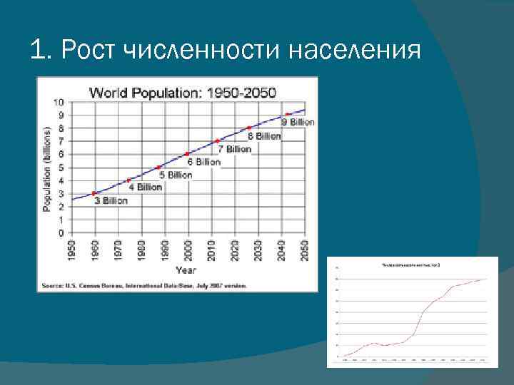 1. Рост численности населения 