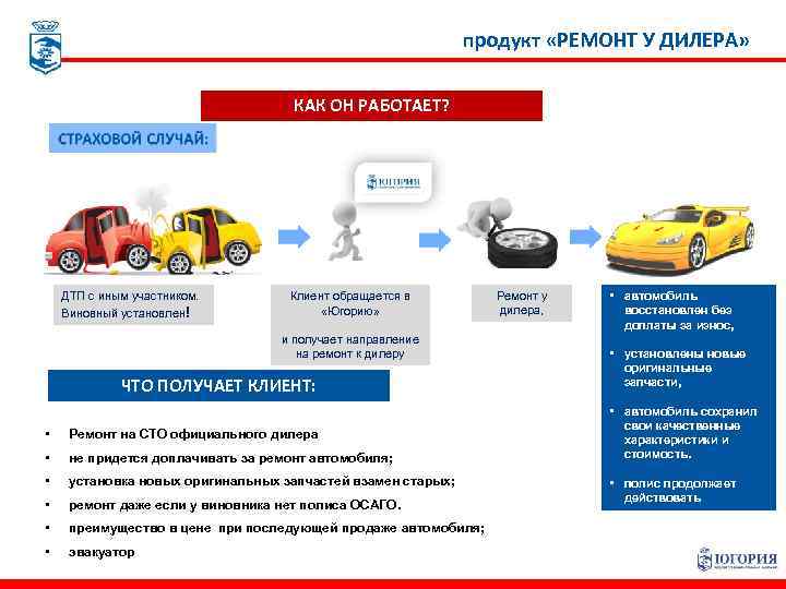 продукт «РЕМОНТ У ДИЛЕРА» КАК ОН РАБОТАЕТ? ДТП с иным участником. Виновный установлен! Клиент