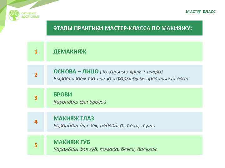 МАСТЕР-КЛАСС ЭТАПЫ ПРАКТИКИ МАСТЕР-КЛАССА ПО МАКИЯЖУ: 1 2 3 4 5 ДЕМАКИЯЖ ОСНОВА –