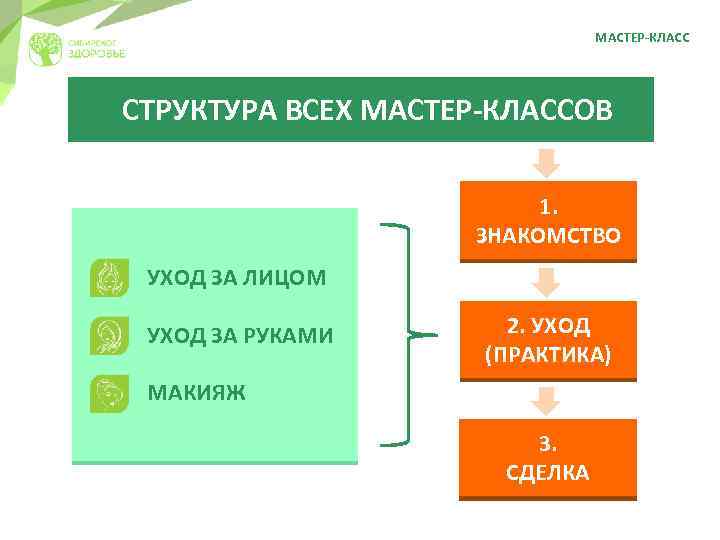 Ростмастер состав