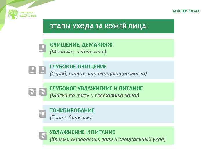 МАСТЕР-КЛАСС ЭТАПЫ УХОДА ЗА КОЖЕЙ ЛИЦА: ОЧИЩЕНИЕ, ДЕМАКИЯЖ (Молочко, пенка, гель) ГЛУБОКОЕ ОЧИЩЕНИЕ (Скраб,