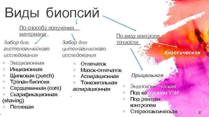 Инцизионная эксцизионная биопсия презентация