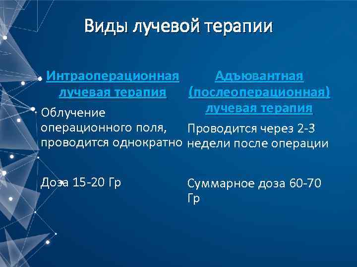 Виды лучевой терапии Интраоперационная Адъювантная лучевая терапия (послеоперационная) лучевая терапия Облучение операционного поля, Проводится