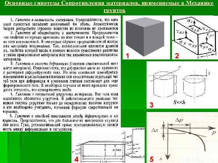 Основные гипотезы Сопротивления материалов, применяемые в Механике грунтов 1 2 3 4 5 