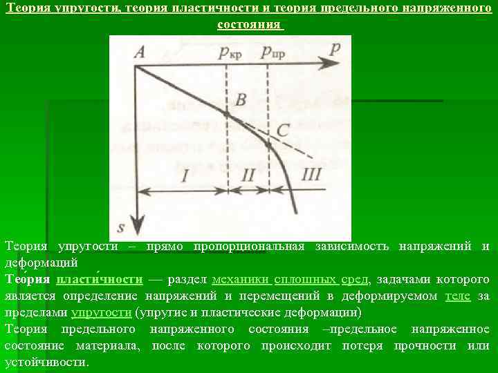 Теория упругости, теория пластичности и теория предельного напряженного состояния Теория упругости – прямо пропорциональная