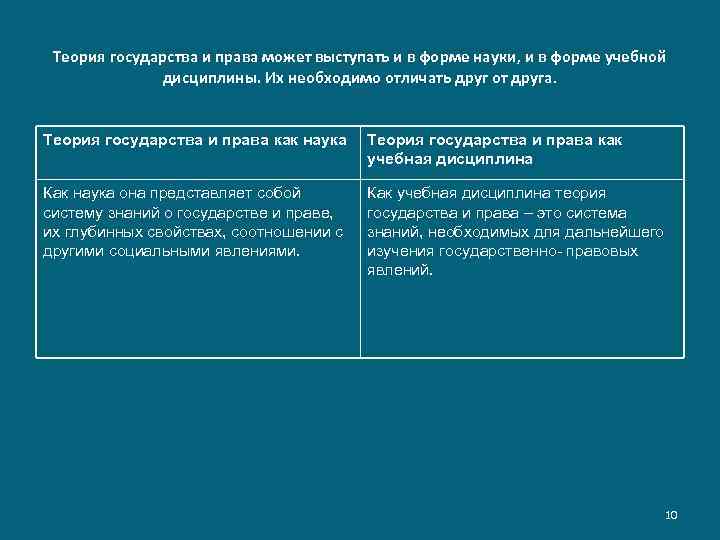 Государственная теория. Учебная дисциплина «теория государства и права». Предмет ТГП как науки и учебной дисциплины. ТГП как наука и учебная дисциплина. Предмет теории государства и права как науки в учебной дисциплине.