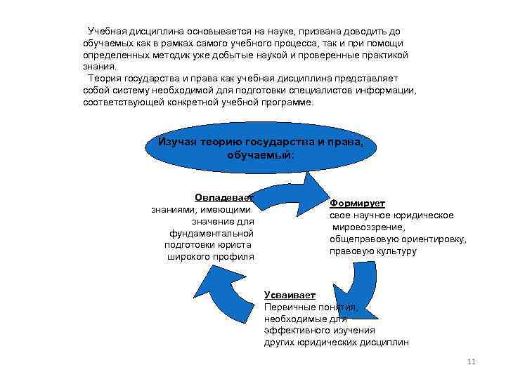 Учебная дисциплина основывается на науке, призвана доводить до обучаемых как в рамках самого учебного