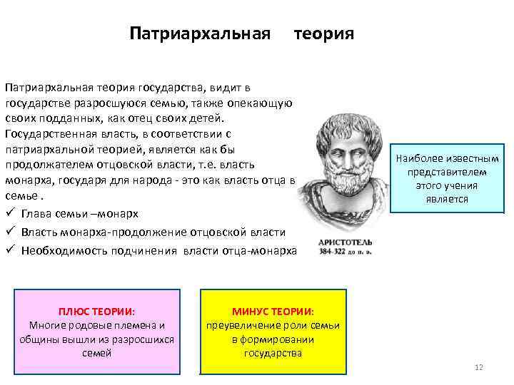 Патриархальная теория происхождения государства. Патриархальная теория происхождения государства плюсы и минусы. Минусы патриархальной теории происхождения государства. Недостатки патриархальной теории. Патриархальная теория государства плюсы и минусы.