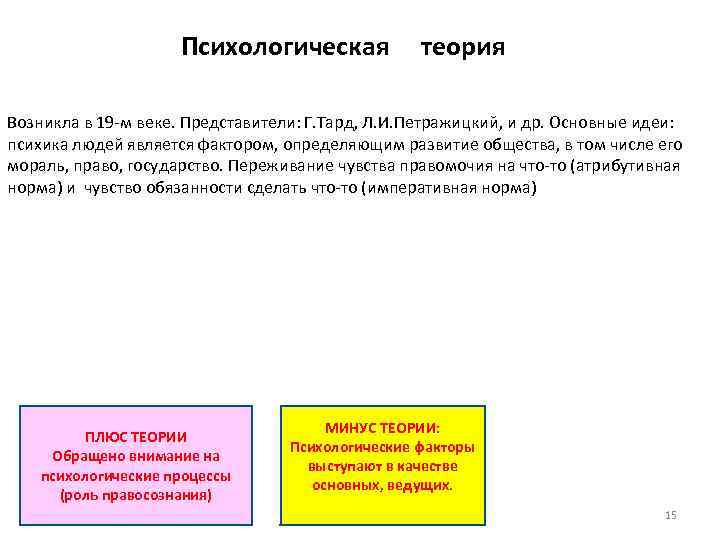 Психологическая теория Возникла в 19 -м веке. Представители: Г. Тард, Л. И. Петражицкий, и