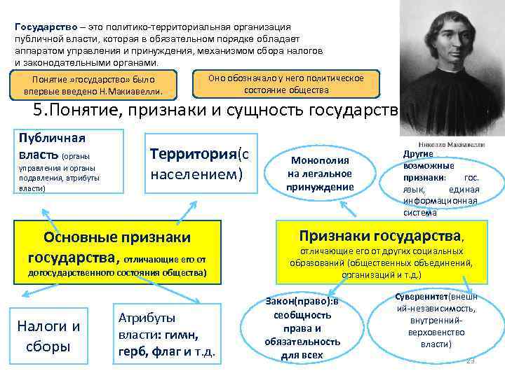 Государство – это политико-территориальная организация публичной власти, которая в обязательном порядке обладает аппаратом управления