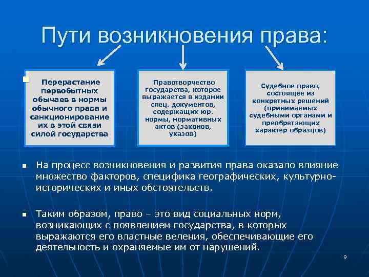 Как сделать санкционирование в 1с