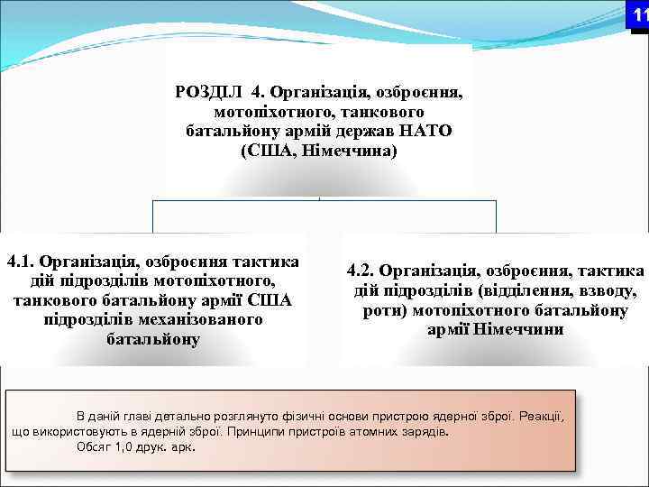11 РОЗДІЛ 4. Організація, озброєння, мотопіхотного, танкового батальйону армій держав НАТО (США, Німеччина) 4.