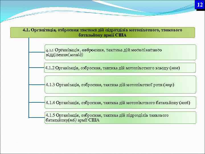 12 4. 1. Організація, озброєння тактика дій підрозділів мотопіхотного, танкового батальйону армії США 4.