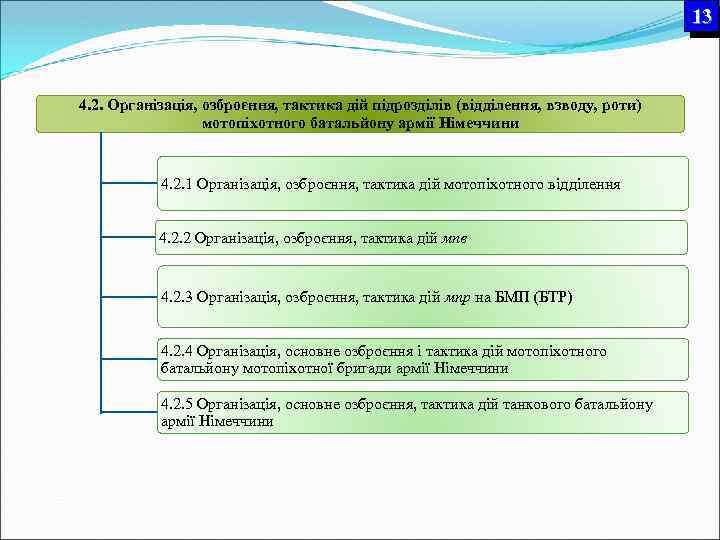 13 4. 2. Організація, озброєння, тактика дій підрозділів (відділення, взводу, роти) мотопіхотного батальйону армії