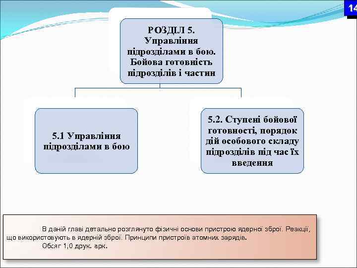 14 РОЗДІЛ 5. Управління підрозділами в бою. Бойова готовність підрозділів і частин 5. 1