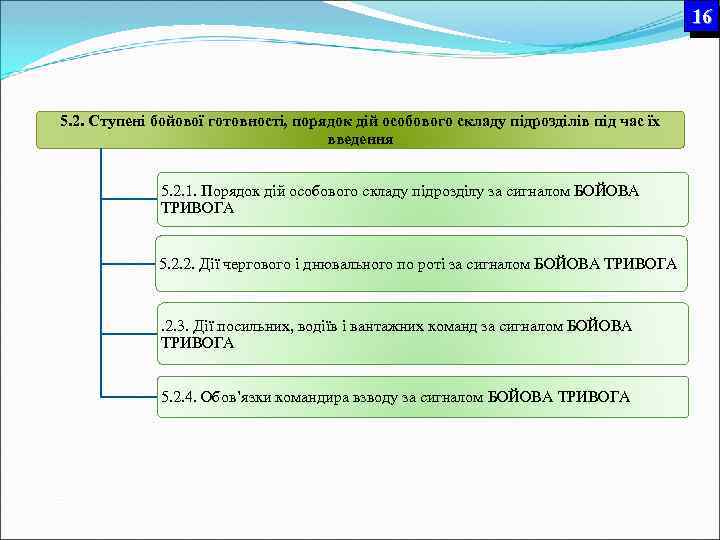 16 5. 2. Ступені бойової готовності, порядок дій особового складу підрозділів під час їх