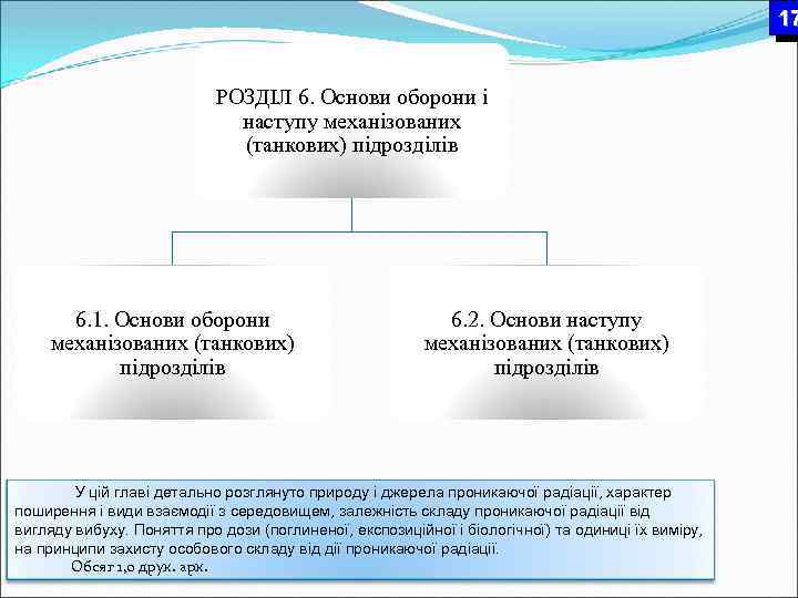 17 РОЗДІЛ 6. Основи оборони і наступу механізованих (танкових) підрозділів 6. 1. Основи оборони