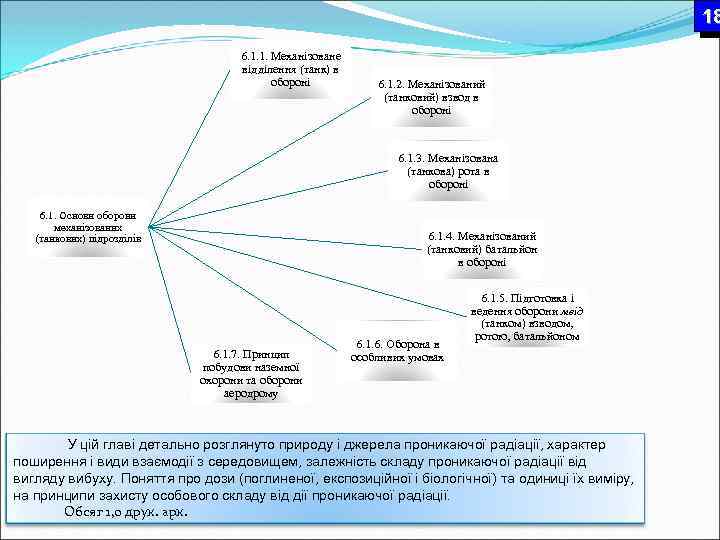 18 6. 1. 1. Механізоване відділення (танк) в обороні 6. 1. 2. Механізований (танковий)