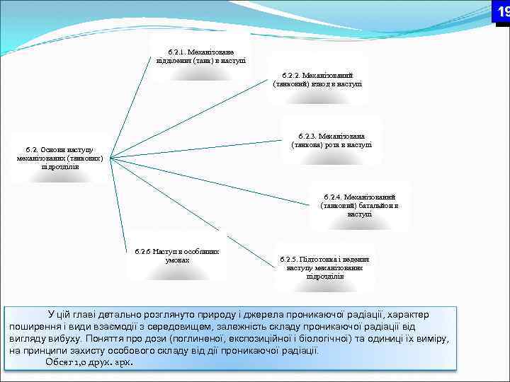 19 6. 2. 1. Механізоване відділення (танк) в наступі 6. 2. 2. Механізований (танковий)