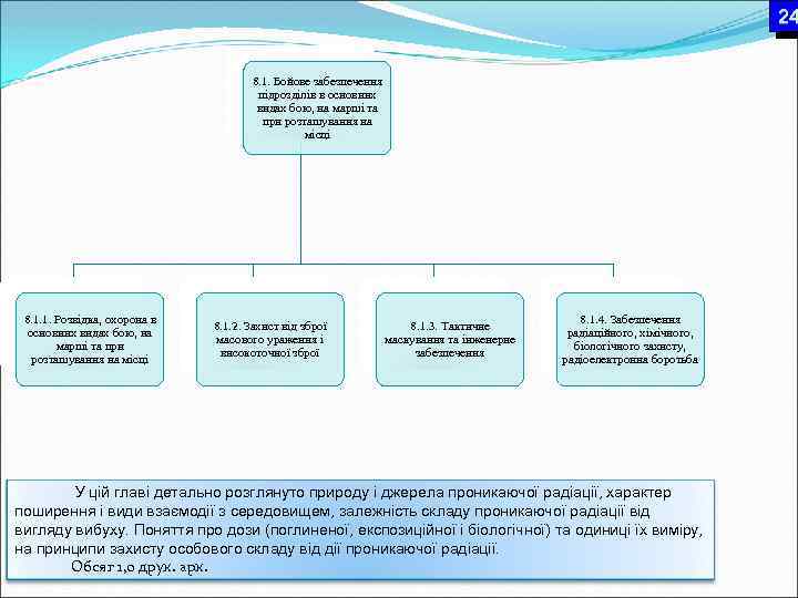 24 8. 1. Бойове забезпечення підрозділів в основних видах бою, на марші та при