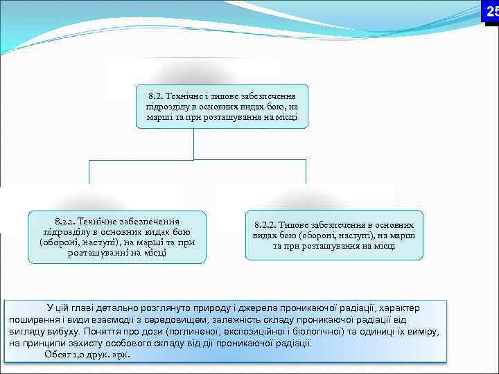 25 8. 2. Технічне і тилове забезпечення підрозділу в основних видах бою, на марші
