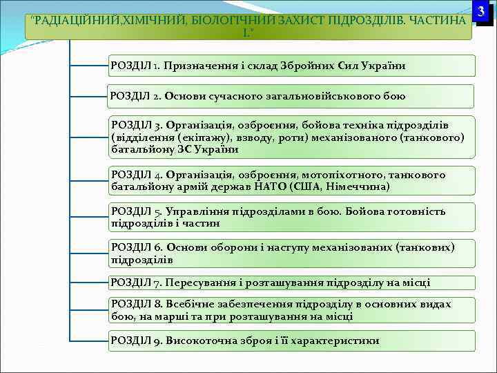 “РАДІАЦІЙНИЙ, ХІМІЧНИЙ, БІОЛОГІЧНИЙ ЗАХИСТ ПІДРОЗДІЛІВ. ЧАСТИНА І. ” РОЗДІЛ 1. Призначення і склад Збройних