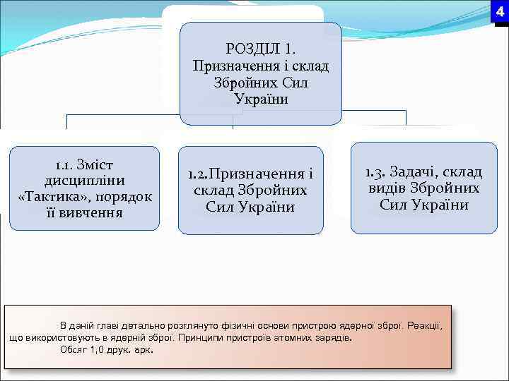 4 РОЗДІЛ 1. Призначення і склад Збройних Сил України 1. 1. Зміст дисципліни «Тактика»