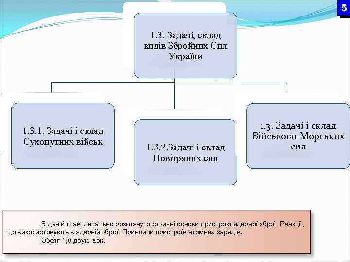 5 1. 3. Задачі, склад видів Збройних Сил України 1. 3. 1. Задачі і